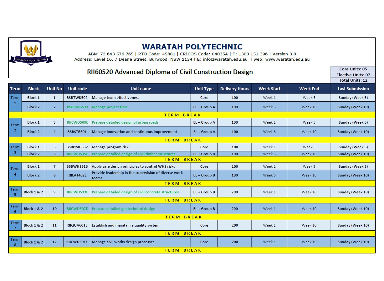 RII60520 Advanced Diploma of Civil Construction Design (Calendar)